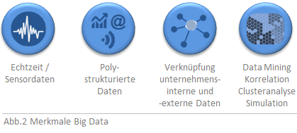 Merkmale Big Data